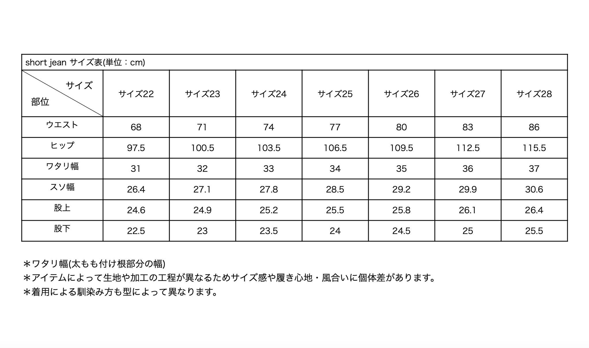 Short jean / INDIGO – SHISHIKUI